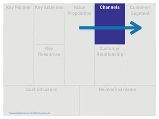 Key Partner Key Activities                           Value       Channels      Customer
                                                  Proposition                  Segment




                                    Key                          Customer
                                 Resources                      Relationship




                    Cost Structure                               Revenue Streams



 Business Model Lecture | © 2012 relevantive AG
 