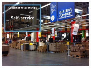 Customer relationships



           Self-service




Business Model Lecture | © 2012 relevantive AG http://erickadukes.com/site/wp-content/uploads/2011/02/IMG_3889.jpg
 