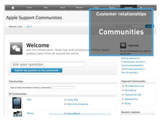 Customer relationships



                                                                                                      Communities




Business Model Lecture | © 2012 relevantive AG
                                             http://www.airlinereporter.com/wp-content/uploads/2010/10/airlines1.jpg
 