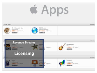 Revenue Streams



                Licensing


Business Model Lecture | © 2012 relevantive AG
 