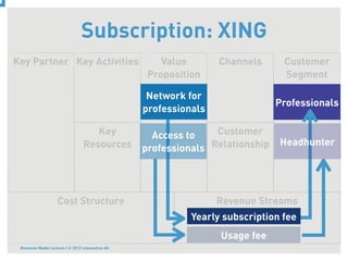 Subscription: XING
Key Partner Key Activities                            Value       Channels      Customer
                                                   Proposition                  Segment

                                                   Network for
                                                                               Professionals
                                                  professionals

                                    Key             Access to    Customer
                                 Resources                                     Headhunter
                                                  professionals Relationship




                    Cost Structure                                Revenue Streams
                                                            Yearly subscription fee
                                                                  Usage fee
 Business Model Lecture | © 2012 relevantive AG
 