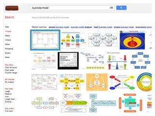 Business Model Lecture | © 2012 relevantive AG
 