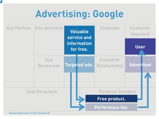 Advertising: Google
Key Partner Key Activities                            Value       Channels        Customer
                                                    Valuable
                                                  Proposition                     Segment
                                                  service and
                                                  information
                                                                                    User
                                                    for free.

                                    Key                          Customer
                                 Resources        Targeted ads. Relationship      Advertiser




                    Cost Structure                                Revenue Streams
                                                                 Free product.
                                                                Performace fee.
 Business Model Lecture | © 2012 relevantive AG
 