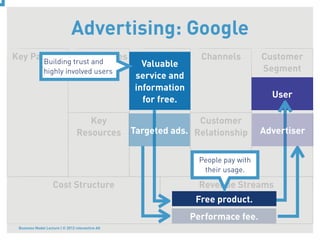 Advertising: Google
Key Partner Key Activities
       Building trust and
                                                      Value       Channels          Customer
                                                    Valuable
               highly involved users              Proposition                       Segment
                                                  service and
                                                  information
                                                                                      User
                                                    for free.

                                    Key                          Customer
                                 Resources        Targeted ads. Relationship        Advertiser


                                                                  People pay with
                                                                   their usage.

                    Cost Structure                                Revenue Streams
                                                                 Free product.
                                                                Performace fee.
 Business Model Lecture | © 2012 relevantive AG
 