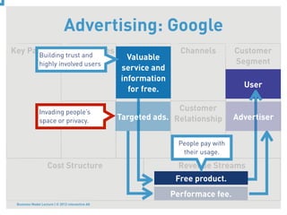 Advertising: Google
Key Partner Key Activities
       Building trust and
                                                      Value       Channels          Customer
                                                    Valuable
               highly involved users              Proposition                       Segment
                                                  service and
                                                  information
                                                                                      User
                                                    for free.

                             Key
               Invading people’s
                                                                 Customer
                         Resources
               space or privacy.                  Targeted ads. Relationship        Advertiser


                                                                  People pay with
                                                                   their usage.

                    Cost Structure                                Revenue Streams
                                                                 Free product.
                                                                Performace fee.
 Business Model Lecture | © 2012 relevantive AG
 