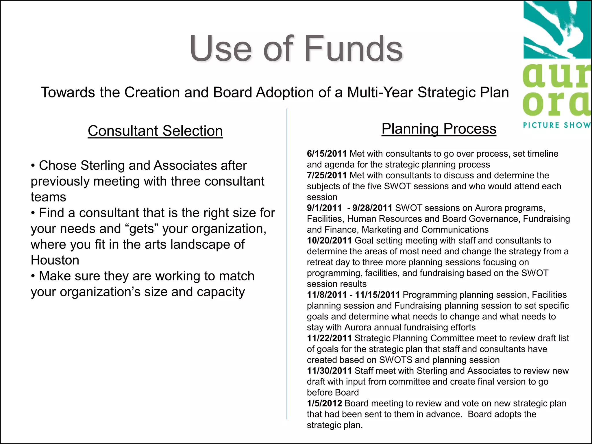 Use of Funds
Towards the Creation and Board Adoption of a Multi-Year Strategic Plan
Consultant Selection
• Chose Sterling and Associates after
previously meeting with three consultant
teams
• Find a consultant that is the right size for
your needs and “gets” your organization,
where you fit in the arts landscape of
Houston
• Make sure they are working to match
your organization’s size and capacity
Planning Process
6/15/2011 Met with consultants to go over process, set timeline
and agenda for the strategic planning process
7/25/2011 Met with consultants to discuss and determine the
subjects of the five SWOT sessions and who would attend each
session
9/1/2011 - 9/28/2011 SWOT sessions on Aurora programs,
Facilities, Human Resources and Board Governance, Fundraising
and Finance, Marketing and Communications
10/20/2011 Goal setting meeting with staff and consultants to
determine the areas of most need and change the strategy from a
retreat day to three more planning sessions focusing on
programming, facilities, and fundraising based on the SWOT
session results
11/8/2011 - 11/15/2011 Programming planning session, Facilities
planning session and Fundraising planning session to set specific
goals and determine what needs to change and what needs to
stay with Aurora annual fundraising efforts
11/22/2011 Strategic Planning Committee meet to review draft list
of goals for the strategic plan that staff and consultants have
created based on SWOTS and planning session
11/30/2011 Staff meet with Sterling and Associates to review new
draft with input from committee and create final version to go
before Board
1/5/2012 Board meeting to review and vote on new strategic plan
that had been sent to them in advance. Board adopts the
strategic plan.
 