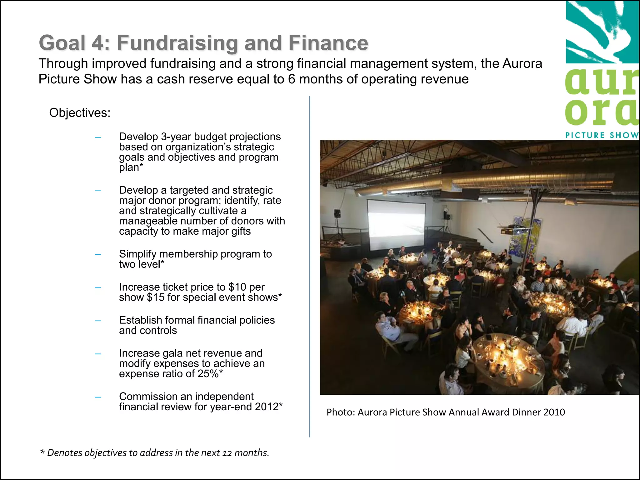 Goal 4: Fundraising and Finance
Through improved fundraising and a strong financial management system, the Aurora
Picture Show has a cash reserve equal to 6 months of operating revenue
Objectives:
– Develop 3-year budget projections
based on organization’s strategic
goals and objectives and program
plan*
– Develop a targeted and strategic
major donor program; identify, rate
and strategically cultivate a
manageable number of donors with
capacity to make major gifts
– Simplify membership program to
two level*
– Increase ticket price to $10 per
show $15 for special event shows*
– Establish formal financial policies
and controls
– Increase gala net revenue and
modify expenses to achieve an
expense ratio of 25%*
– Commission an independent
financial review for year-end 2012*
* Denotes objectives to address in the next 12 months.
Photo: Aurora Picture Show Annual Award Dinner 2010
 