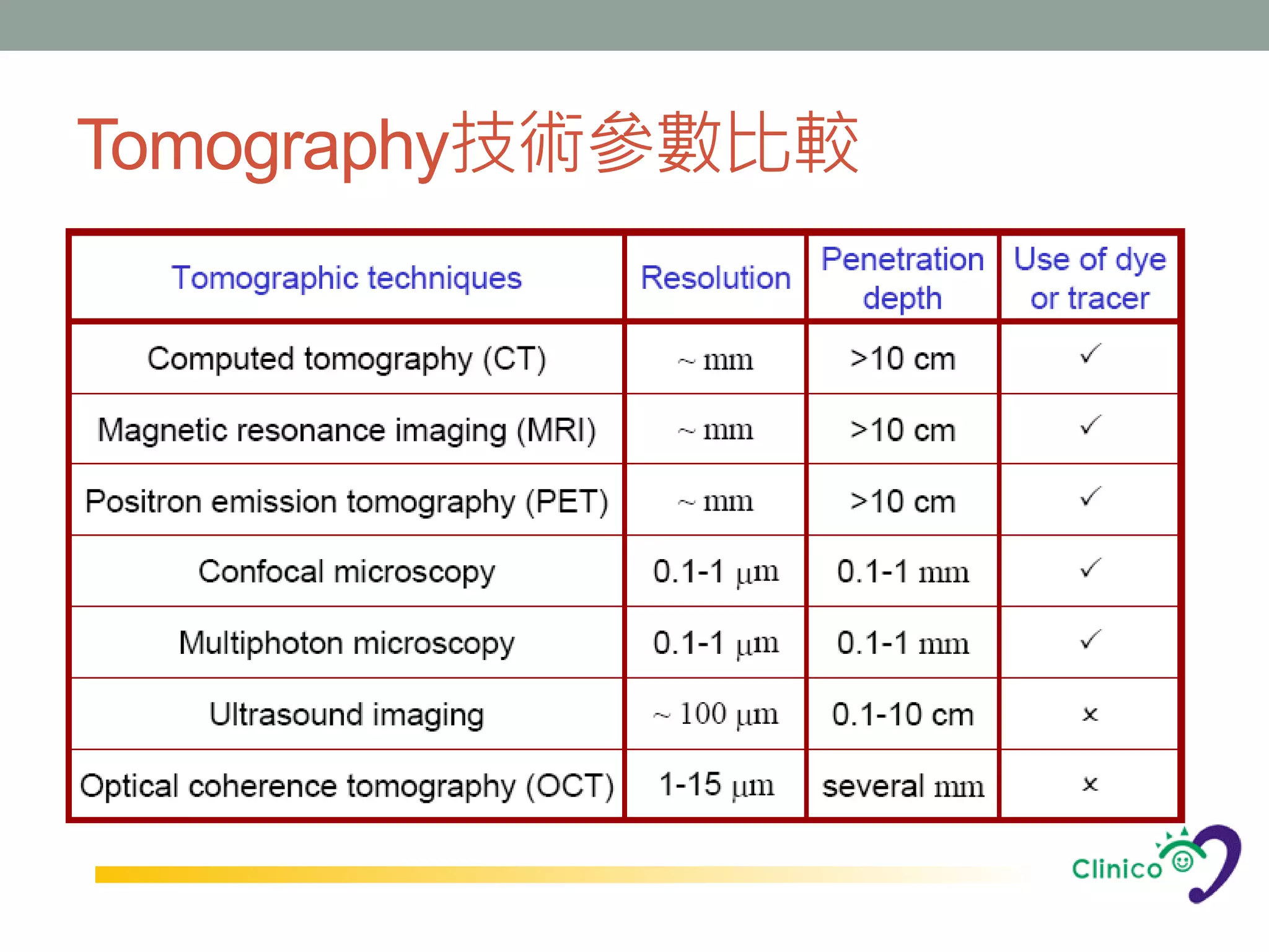 Tomography技術參數比較
 