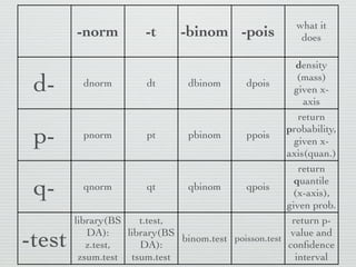 Reading Data into R | PDF