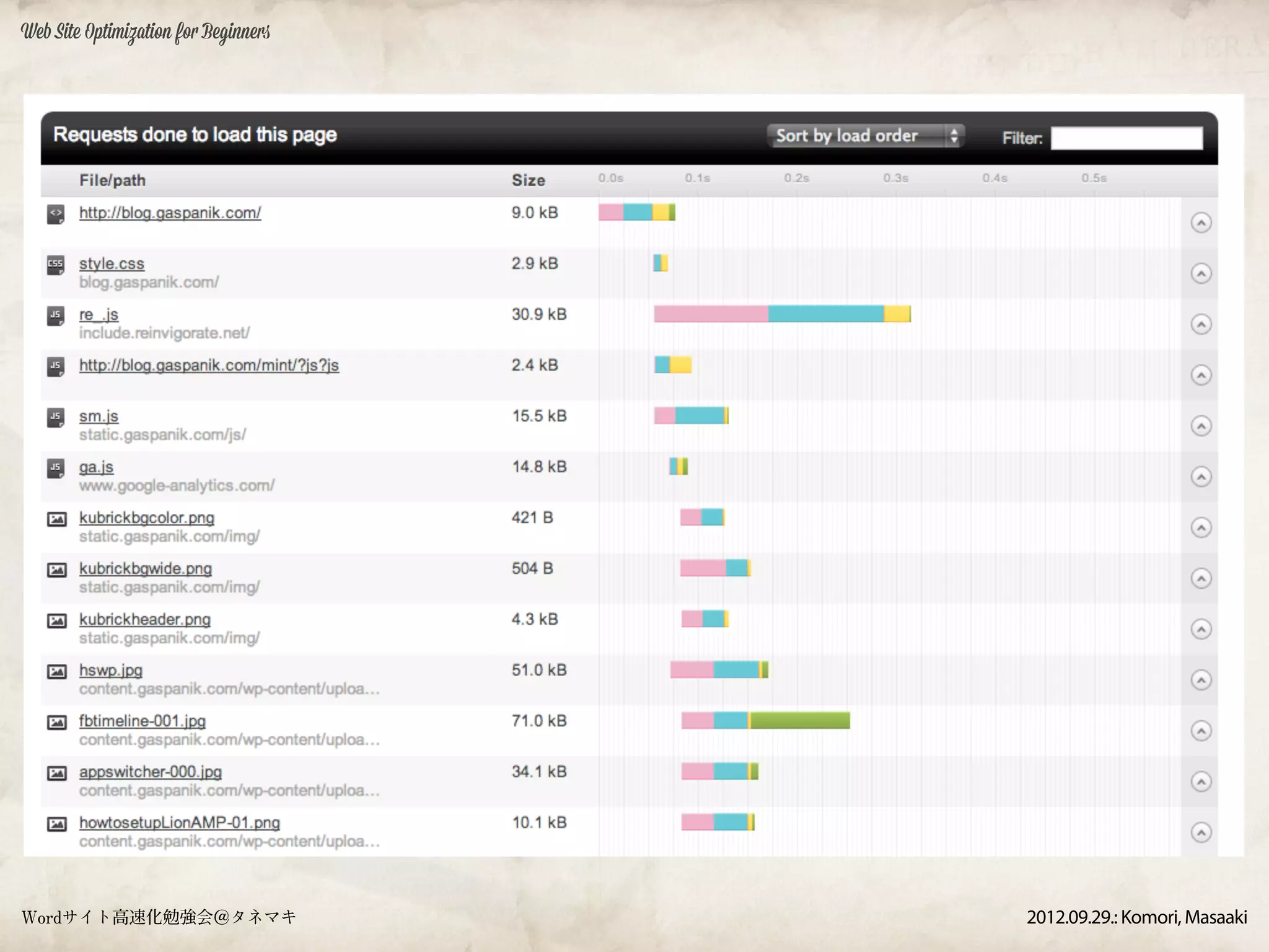 Web Site Optimization for Beginners




Wordサイト高速化勉強会＠タネマキ                    2012.09.29.: Komori, Masaaki
 
