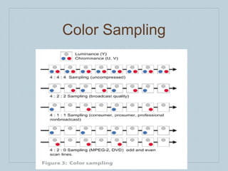 Color Sampling
 