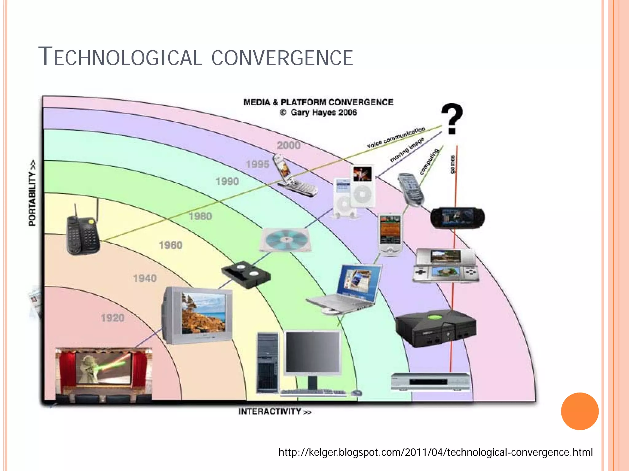 TECHNOLOGICAL CONVERGENCE




                   http://kelger.blogspot.com/2011/04/technological-convergence.html
 