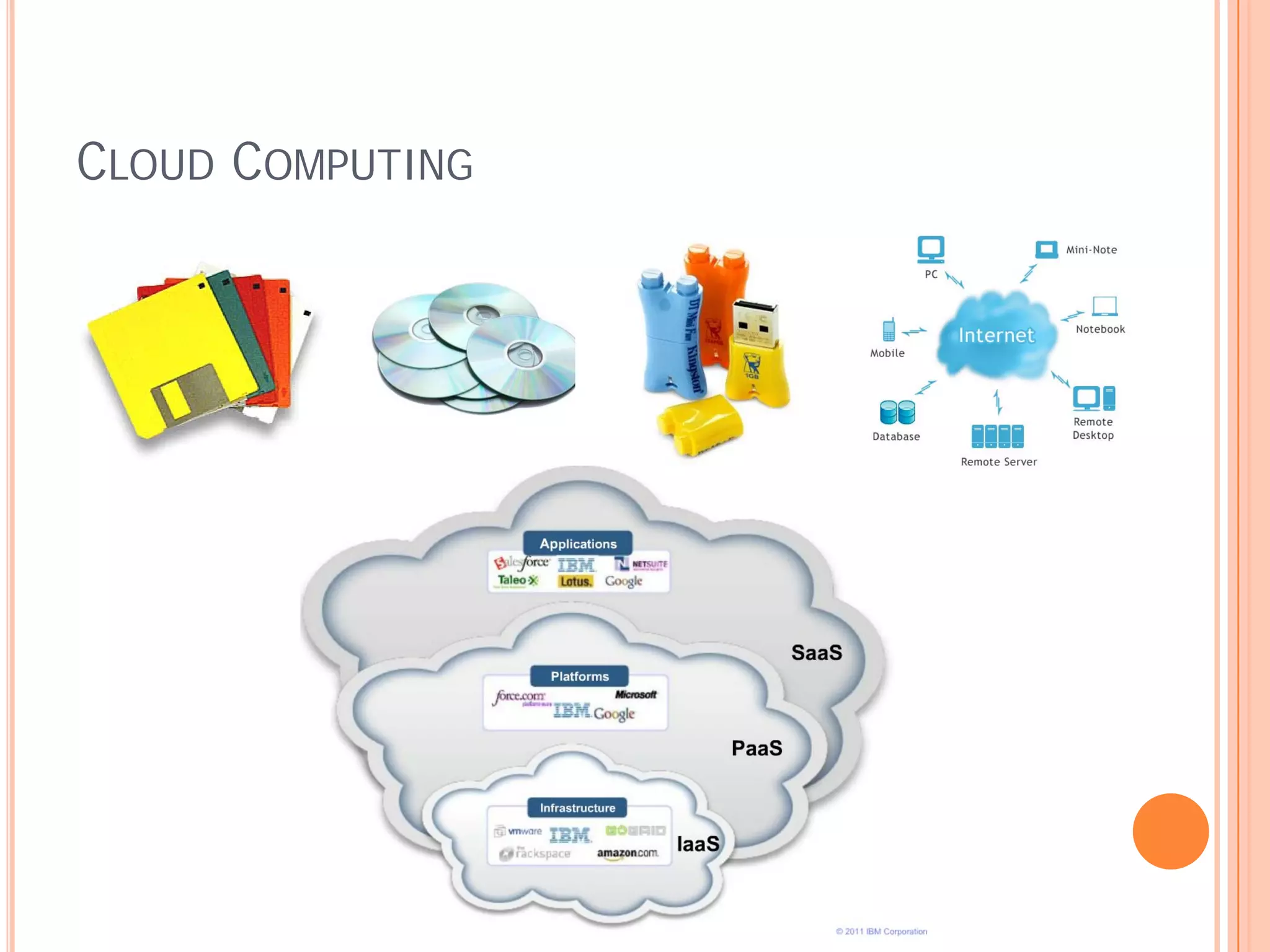 CLOUD COMPUTING
 