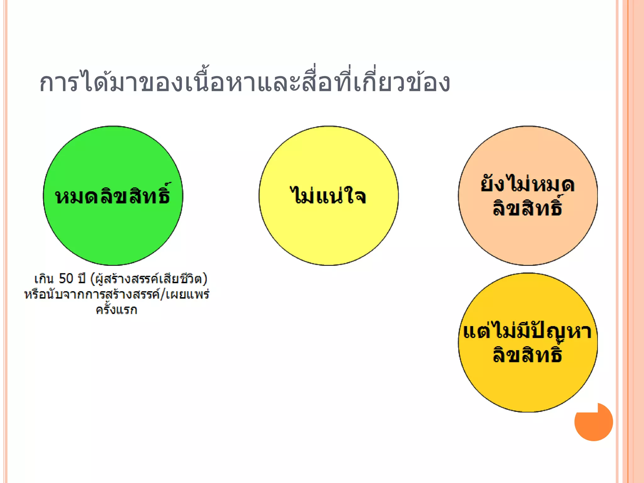 ื่ ่ ่
การได ้มาของเนือหาและสอทีเกียวข ้อง
               ้
 