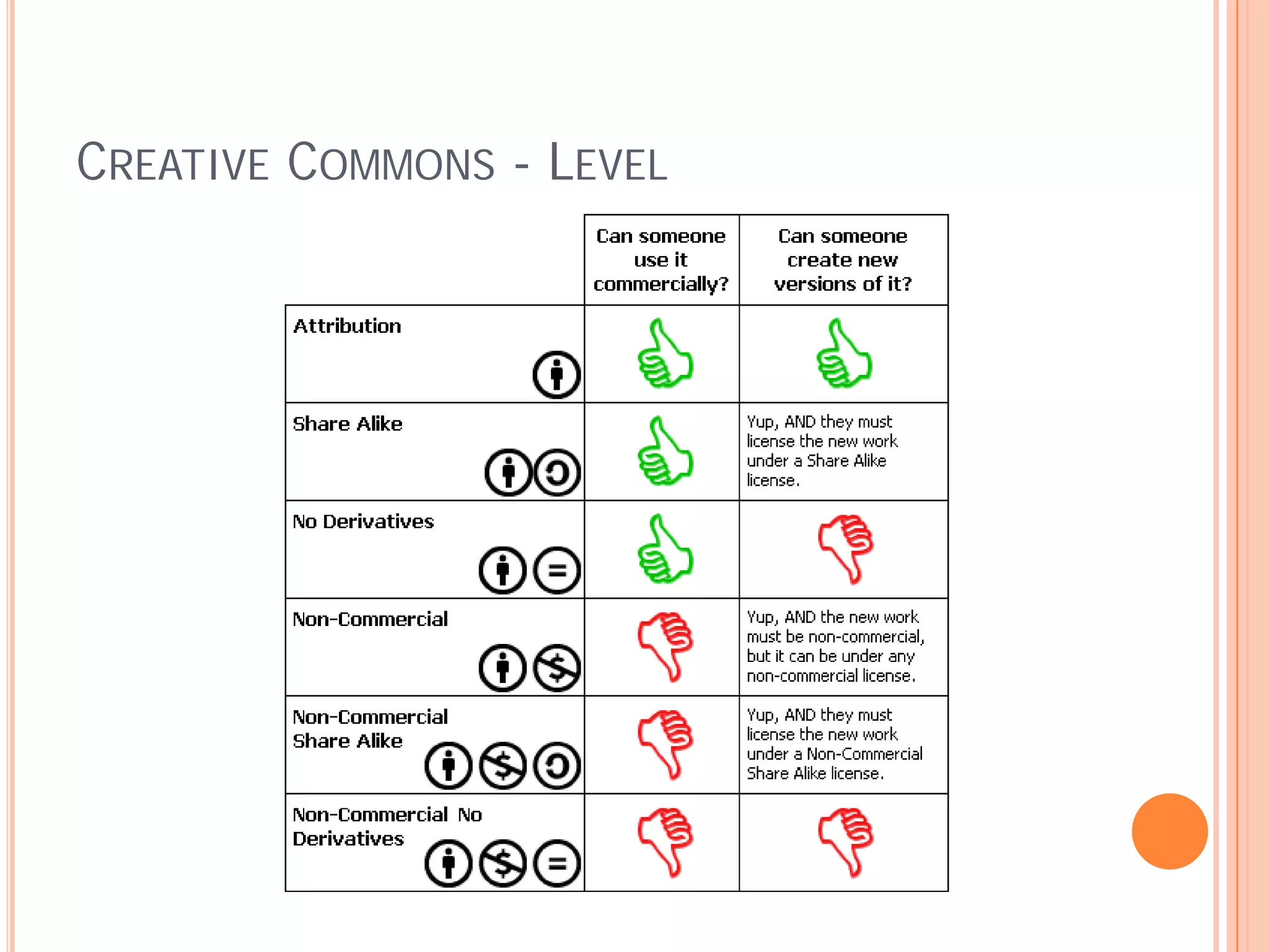 CREATIVE COMMONS - LEVEL
 