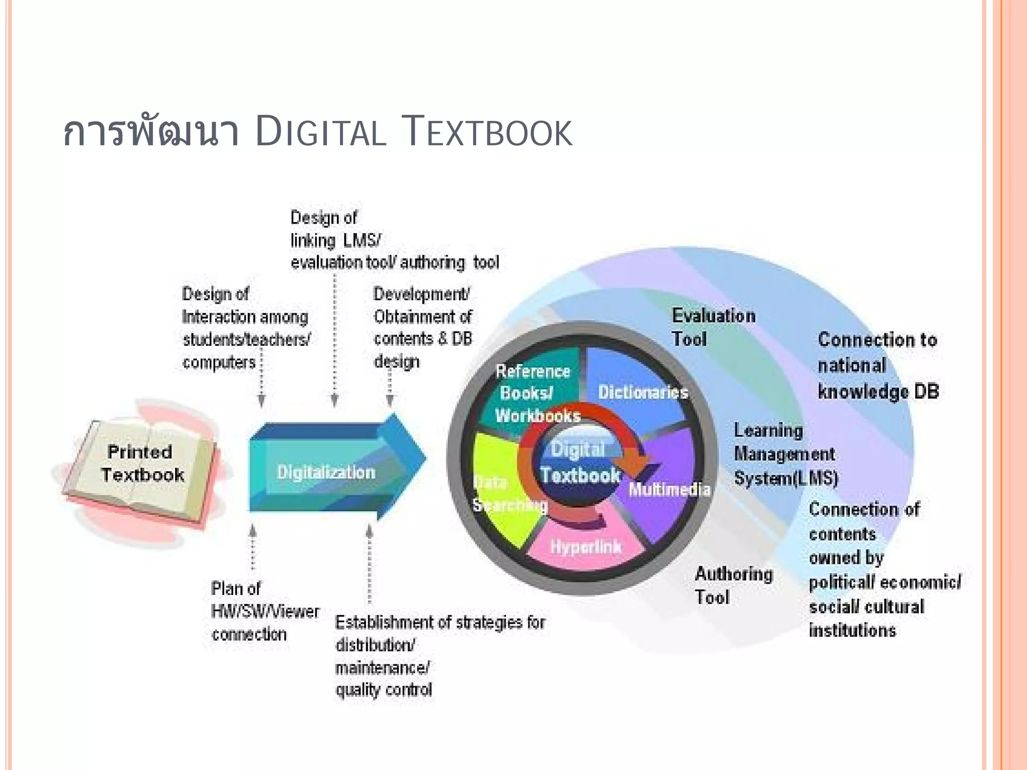 การพัฒนา DIGITAL TEXTBOOK
 
