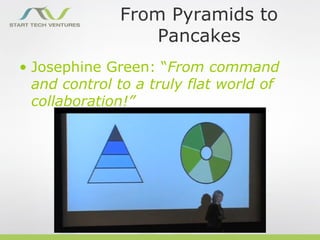 From Pyramids to
                  Pancakes
• Josephine Green: “From command
  and control to a truly flat world of
  collaboration!”
 
