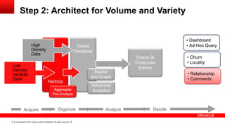 2012 09 Oracle bigdata_architecture | PPT
