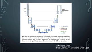 arXiv:1505.04597
https://arxiv.org/pdf/1505.04597.pdf
 
