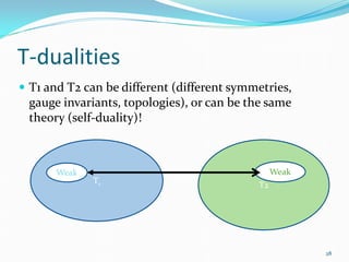 T-dualities
 T1 and T2 can be different (different symmetries,
 gauge invariants, topologies), or can be the same
 theory (self-duality)!



       Weak                                      Weak
              T1                            T2




                                                        28
 