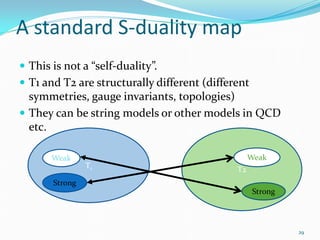 A standard S-duality map
 This is not a “self-duality”.
 T1 and T2 are structurally different (different
  symmetries, gauge invariants, topologies)
 They can be string models or other models in QCD
  etc.

       Weak                                        Weak
                T1                            T2
       Strong
                                                    Strong



                                                             29
 