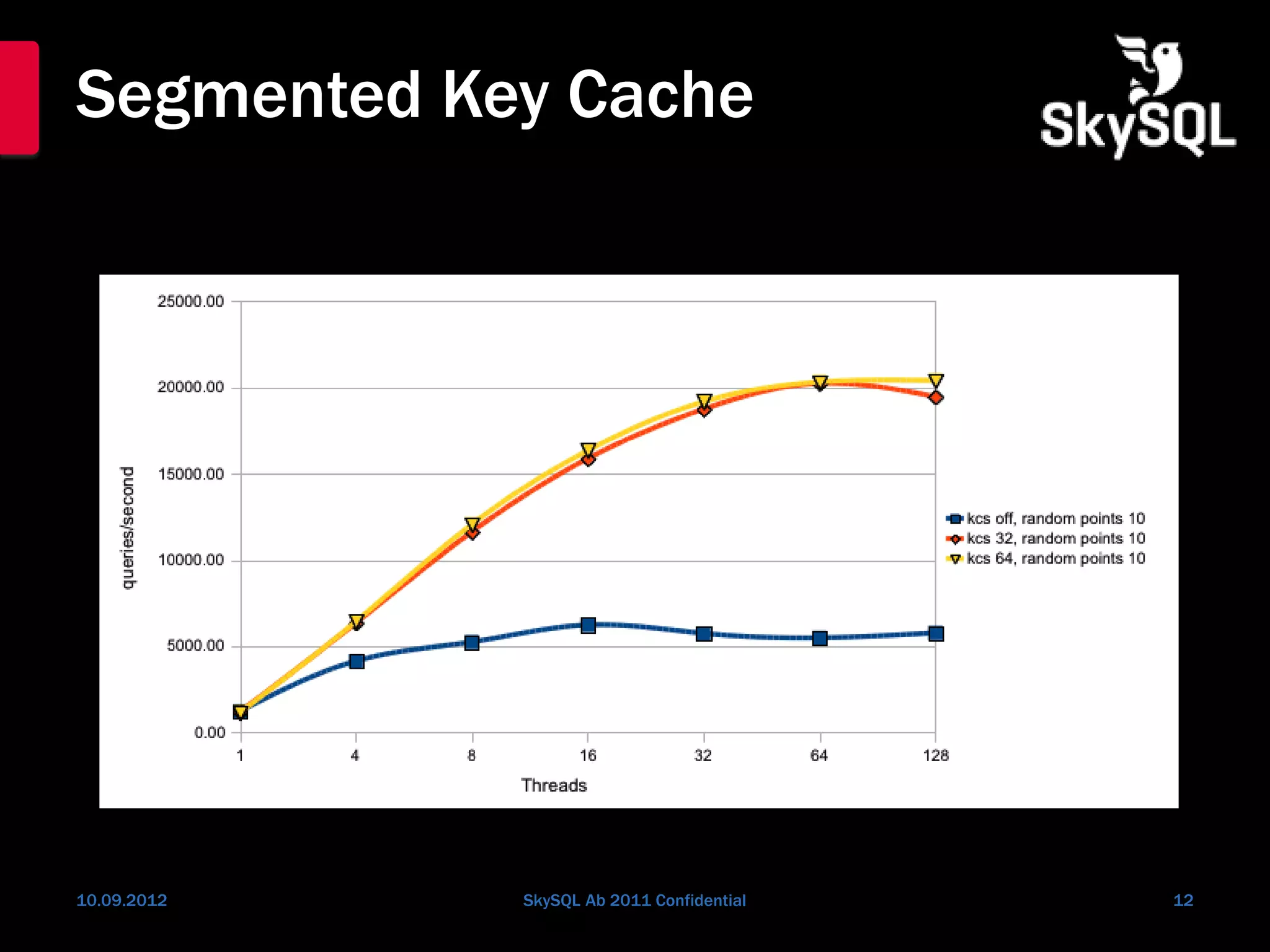 Segmented Key Cache
10.09.2012 SkySQL Ab 2011 Confidential 12
 