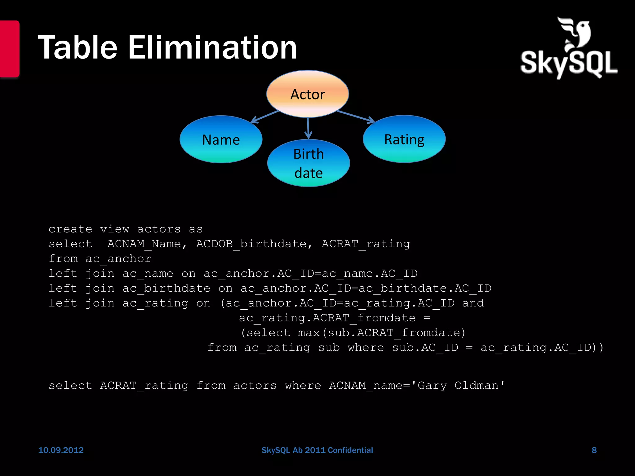Table Elimination
10.09.2012 SkySQL Ab 2011 Confidential 8
create view actors as
select ACNAM_Name, ACDOB_birthdate, ACRAT_rating
from ac_anchor
left join ac_name on ac_anchor.AC_ID=ac_name.AC_ID
left join ac_birthdate on ac_anchor.AC_ID=ac_birthdate.AC_ID
left join ac_rating on (ac_anchor.AC_ID=ac_rating.AC_ID and
ac_rating.ACRAT_fromdate =
(select max(sub.ACRAT_fromdate)
from ac_rating sub where sub.AC_ID = ac_rating.AC_ID))
select ACRAT_rating from actors where ACNAM_name='Gary Oldman'
Actor
Name
Birth
date
Rating
1 n
 