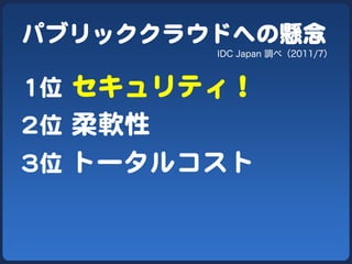 パブリッククラウドへの懸念  
             IDC Japan 調べ（2011/7）



11位  セキュリティ！  
22位  柔軟性  
33位  トータルコスト  
 