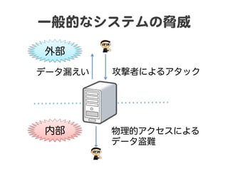 一般的なシステムの脅威  

外部

データ漏えい   攻撃者によるアタック




内部       物理的アクセスによる
         データ盗難
 