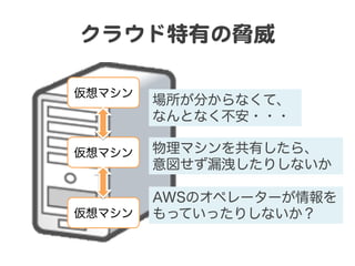クラウド特有の脅威  

仮想マシン
        場所が分からなくて、
        なんとなく不安・・・

仮想マシン   物理マシンを共有したら、
        意図せず漏洩したりしないか

        AWSのオペレーターが情報を
仮想マシン   もっていったりしないか？
 