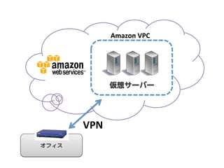 Amazon	
  VPC	




                 仮想サーバー  




         VPN	
オフィス  
 