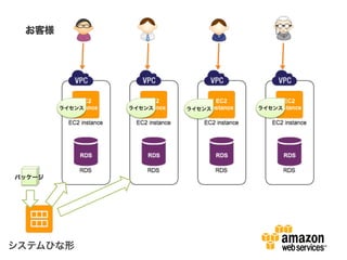 お客様




        ライセンス   ライセンス   ライセンス   ライセンス




パッケージ




システムひな形
 