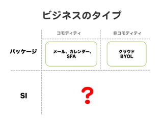 ビジネスのタイプ  
         コモディティ       非コモディティ



パッケージ    メール、カレンダー、    クラウド
            SFA        BYOL




 SI
              ？  
 
