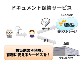 ドキュメント保管サービス  
                Glacier




         データ
               安いストレージ


          原本
                 倉庫

  被災地の不利を、
有利に変えるサービスを！
               安い場所代
 