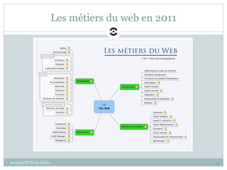 Les métiers du web en 2011




201209 CW Wolu Cyber                                4
 