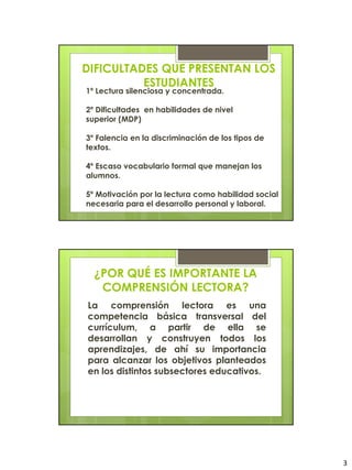 DIFICULTADES QUE PRESENTAN LOS
          ESTUDIANTES
1º Lectura silenciosa y concentrada.

2º Dificultades en habilidades de nivel
superior (MDP)

3º Falencia en la discriminación de los tipos de
textos.

4º Escaso vocabulario formal que manejan los
alumnos.

5º Motivación por la lectura como habilidad social
necesaria para el desarrollo personal y laboral.




  ¿POR QUÉ ES IMPORTANTE LA
   COMPRENSIÓN LECTORA?
La comprensión lectora es una
competencia básica transversal del
currículum, a partir de ella se
desarrollan y construyen todos los
aprendizajes, de ahí su importancia
para alcanzar los objetivos planteados
en los distintos subsectores educativos.




                                                     3
 