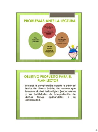 PROBLEMAS ANTE LA LECTURA
                    El estudiante
                        no lee
                     (no integra capital
                    cultural ni desarrolla
                         habilidades
                         cognitivas)


          Falta                                    No
       motivación                             comprende
        para leer                              lo que lee
                                             (carece de recursos)


                          Fracaso
                          escolar
                       (no es capaz de
                      resolver las tareas
                     que se le proponen)




OBJETIVO PROPUESTO PARA EL
       PLAN LECTOR
- Mejorar la comprensión lectora a partir de
  textos de diversa índole, de manera que
  fomente el nivel lexicológico (vocabulario)
  y las habilidades de interpretación de
  dichos    textos,   aplicándolos   a     su
  cotidianidad.




                                                                    4
 