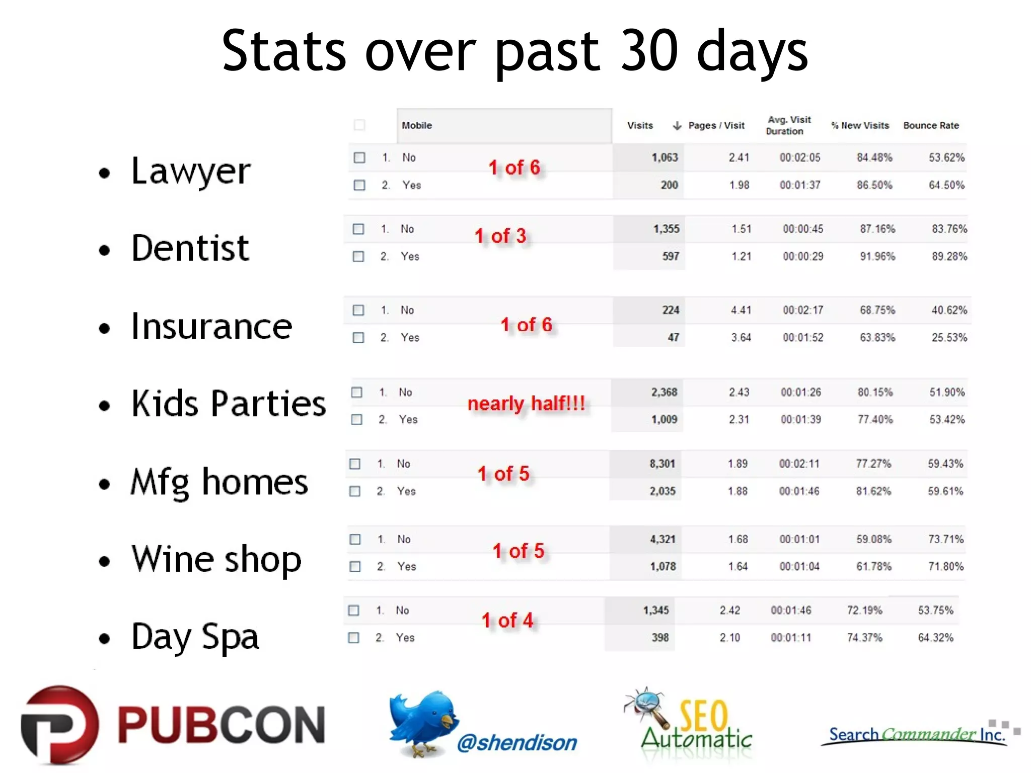 Stats over past 30 days
 
