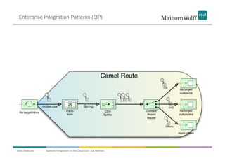 Enterprise Integration Patterns (EIP)




www.mwea.de   Systems Integration in the Cloud Era - Kai Wähner
 