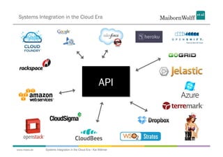 Systems Integration in the Cloud Era




                                                        API




www.mwea.de   Systems Integration in the Cloud Era - Kai Wähner
 