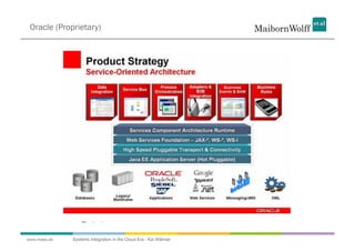 Oracle (Proprietary)




www.mwea.de   Systems Integration in the Cloud Era - Kai Wähner
 