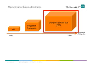 Alternatives for Systems Integration




                                                                  Enterprise Serv...