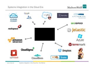 Systems Integration in the Cloud Era




www.mwea.de   Systems Integration in the Cloud Era - Kai Wähner
 