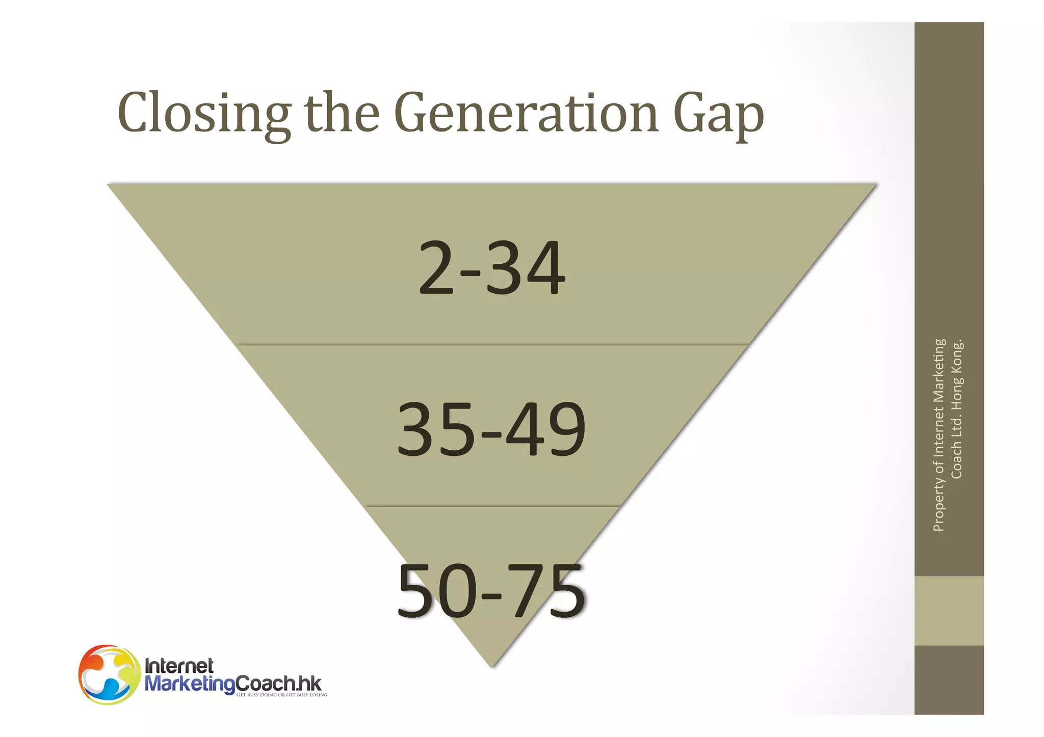 35-­‐49	
  

50-­‐75	
  

Property	
  of	
  Internet	
  Marke2ng	
  
Coach	
  Ltd.	
  Hong	
  Kong.	
  

Closing	
  the	
  Generation	
  Gap	
  

2-­‐34	
  

 