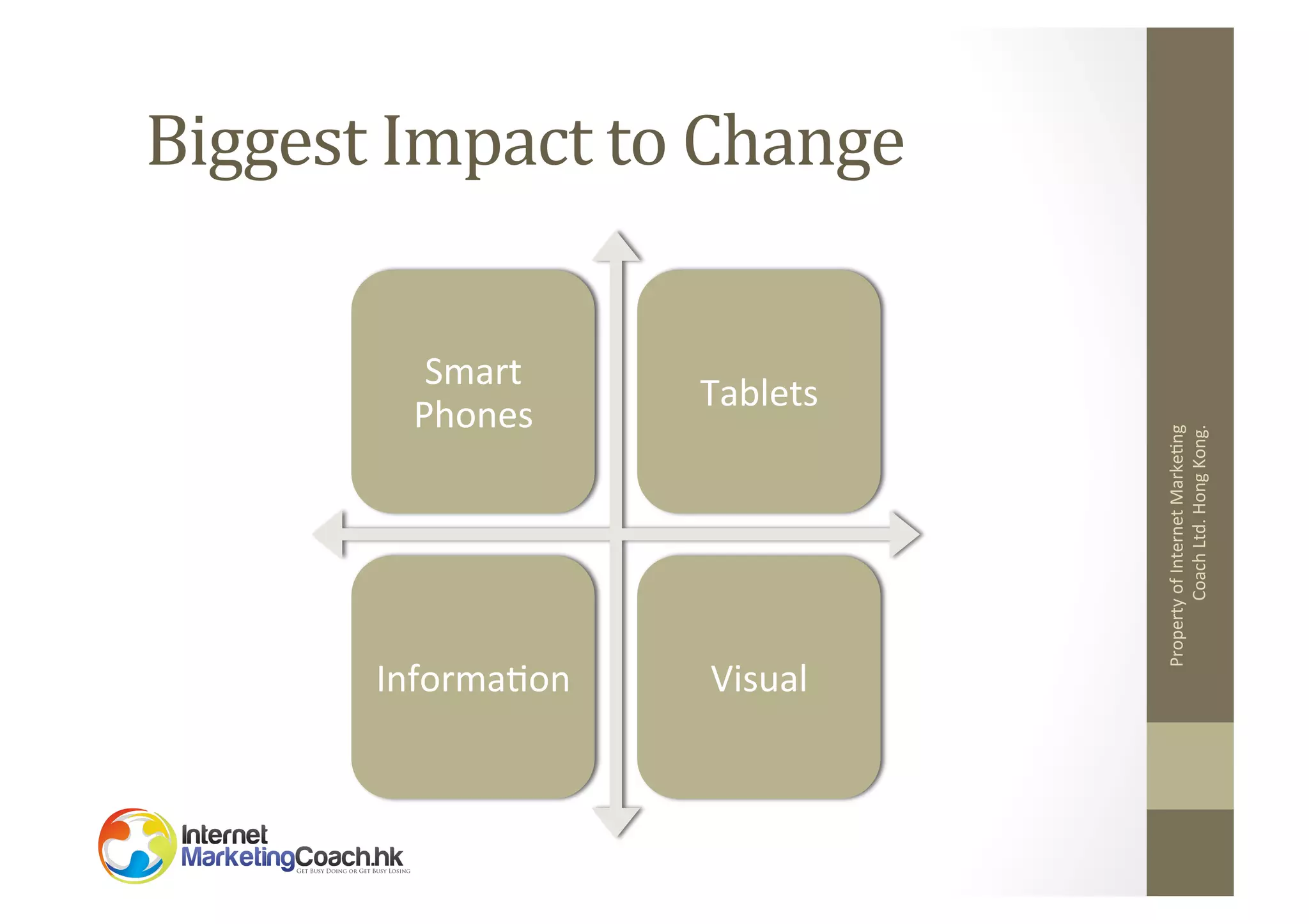 Biggest	
  Impact	
  to	
  Change	
  

Tablets	
  

Informa2on	
  

Visual	
  

Property	
  of	
  Internet	
  Marke2ng	
  
Coach	
  Ltd.	
  Hong	
  Kong.	
  

Smart	
  
Phones	
  

 