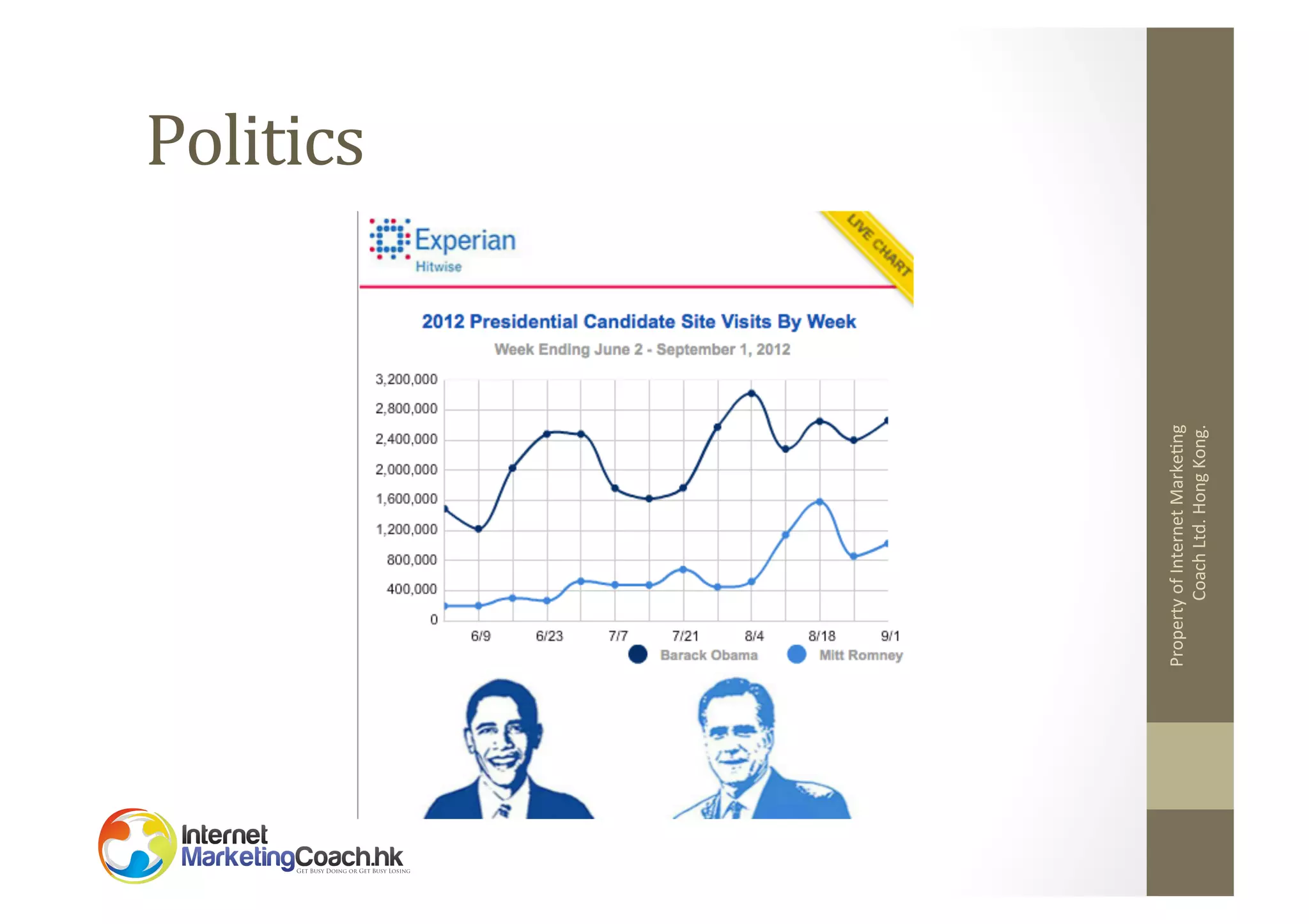 Property	
  of	
  Internet	
  Marke2ng	
  
Coach	
  Ltd.	
  Hong	
  Kong.	
  

Politics	
  

 