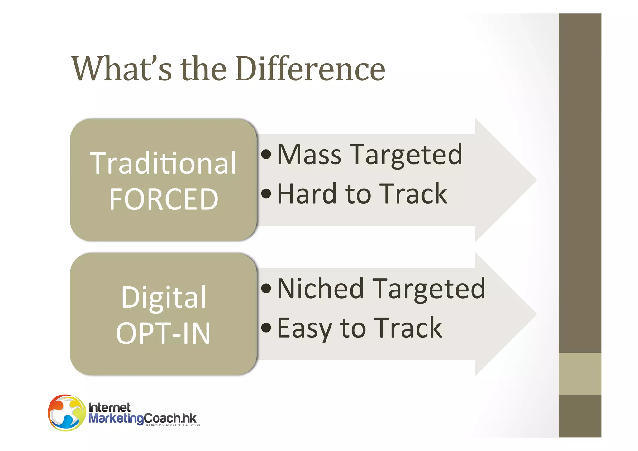 What’s	
  the	
  Difference	
  
Tradi2onal	
   • Mass	
  Targeted	
  
FORCED	
   • Hard	
  to	
  Track	
  
Digital	
  
OPT-­‐IN	
  

• Niched	
  Targeted	
  
• Easy	
  to	
  Track	
  

 