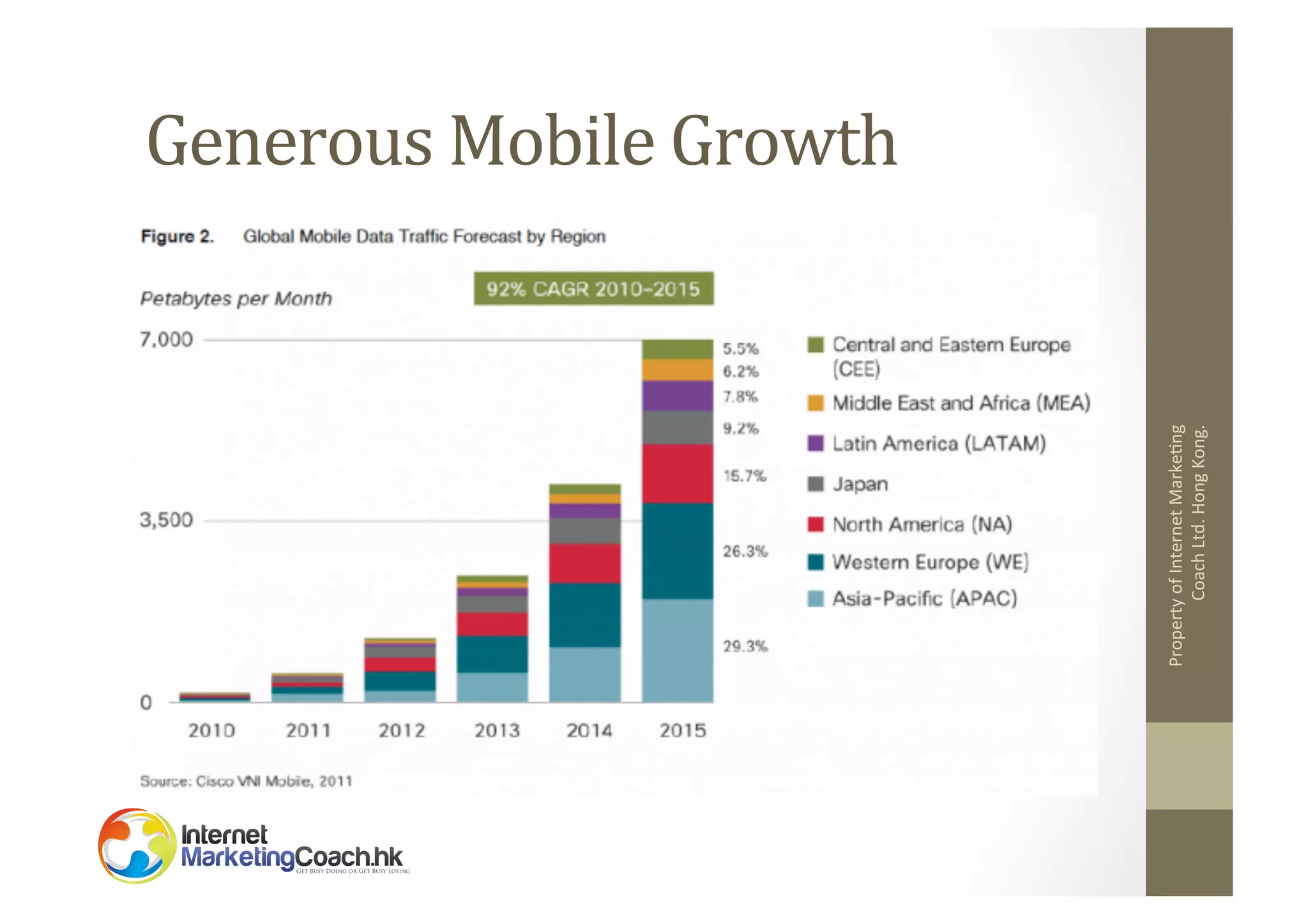Property	
  of	
  Internet	
  Marke2ng	
  
Coach	
  Ltd.	
  Hong	
  Kong.	
  

Generous	
  Mobile	
  Growth	
  

 
