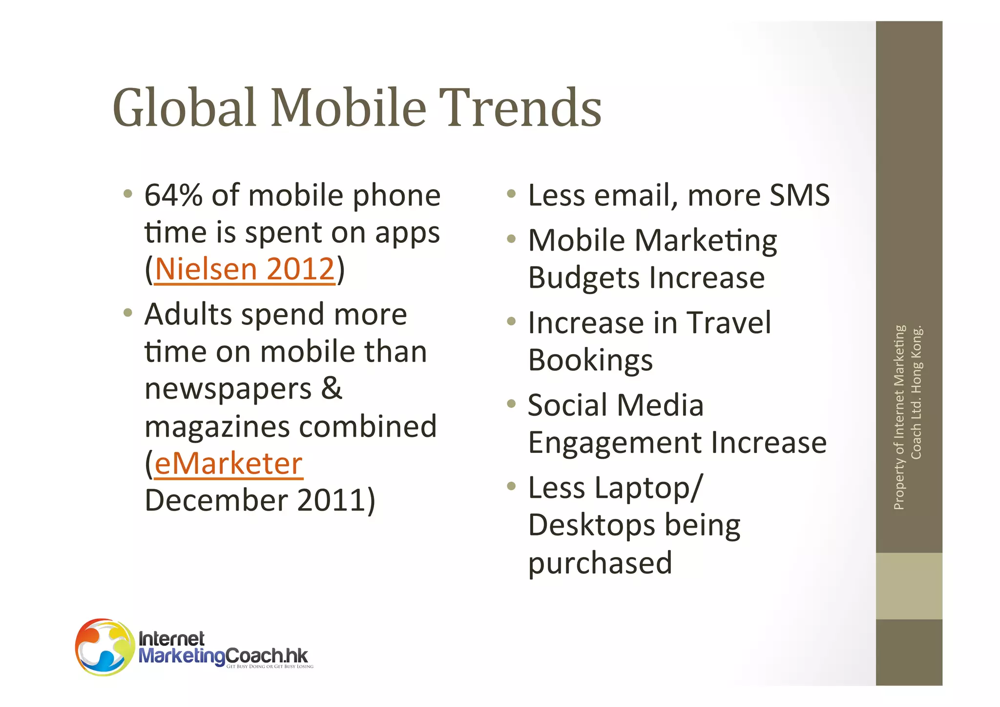 •  64%	
  of	
  mobile	
  phone	
  
2me	
  is	
  spent	
  on	
  apps	
  
(Nielsen	
  2012)	
  
•  Adults	
  spend	
  more	
  
2me	
  on	
  mobile	
  than	
  
newspapers	
  &	
  
magazines	
  combined	
  
(eMarketer	
  
December	
  2011)	
  

•  Less	
  email,	
  more	
  SMS	
  
•  Mobile	
  Marke2ng	
  
Budgets	
  Increase	
  
•  Increase	
  in	
  Travel	
  
Bookings	
  
•  Social	
  Media	
  
Engagement	
  Increase	
  
•  Less	
  Laptop/
Desktops	
  being	
  
purchased	
  

Property	
  of	
  Internet	
  Marke2ng	
  
Coach	
  Ltd.	
  Hong	
  Kong.	
  

Global	
  Mobile	
  Trends	
  

 