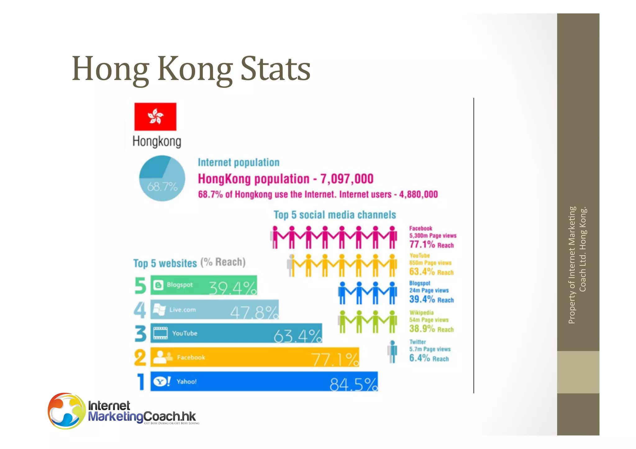 Property	
  of	
  Internet	
  Marke2ng	
  
Coach	
  Ltd.	
  Hong	
  Kong.	
  

Hong	
  Kong	
  Stats	
  

 
